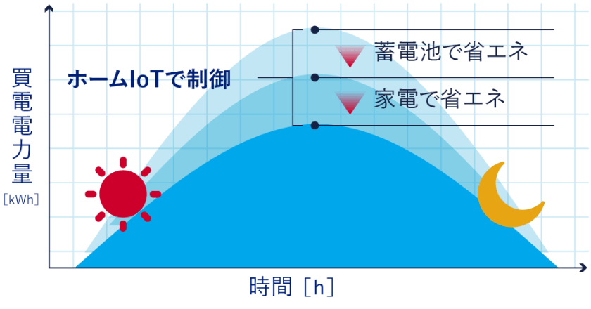 ホームプロシューマ　図