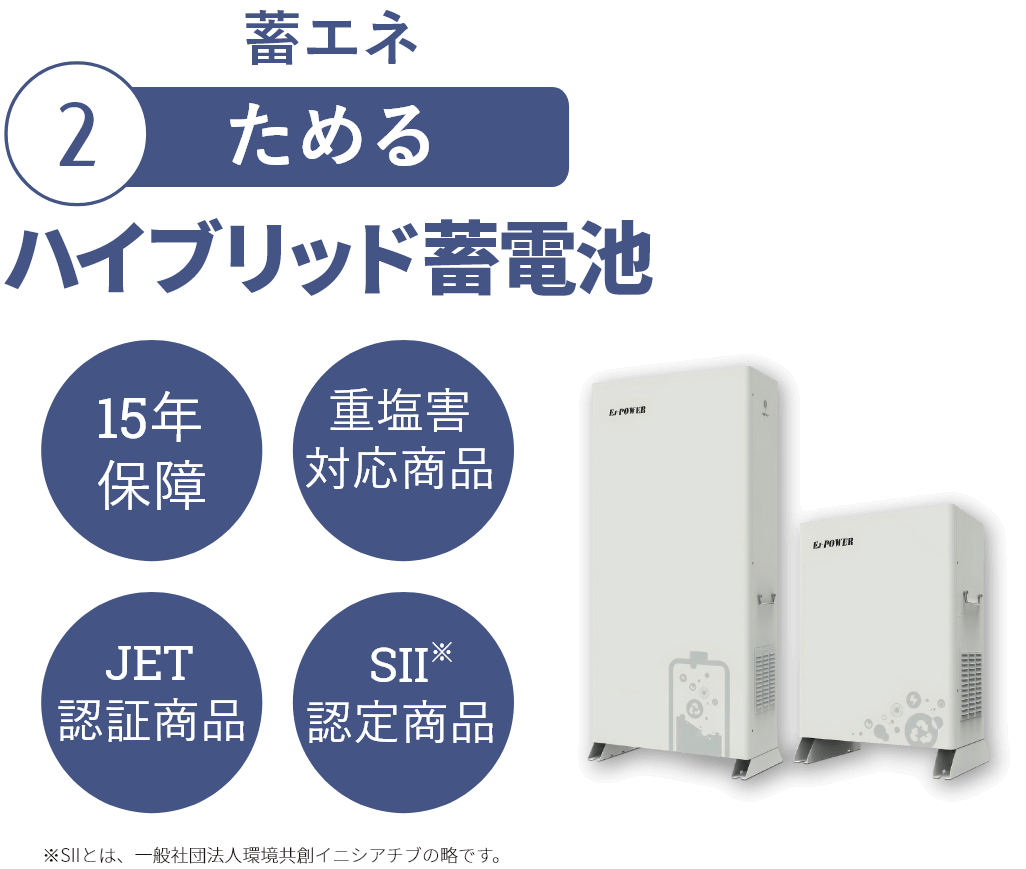 蓄エネ　②ためる　ハイブリッド蓄電池