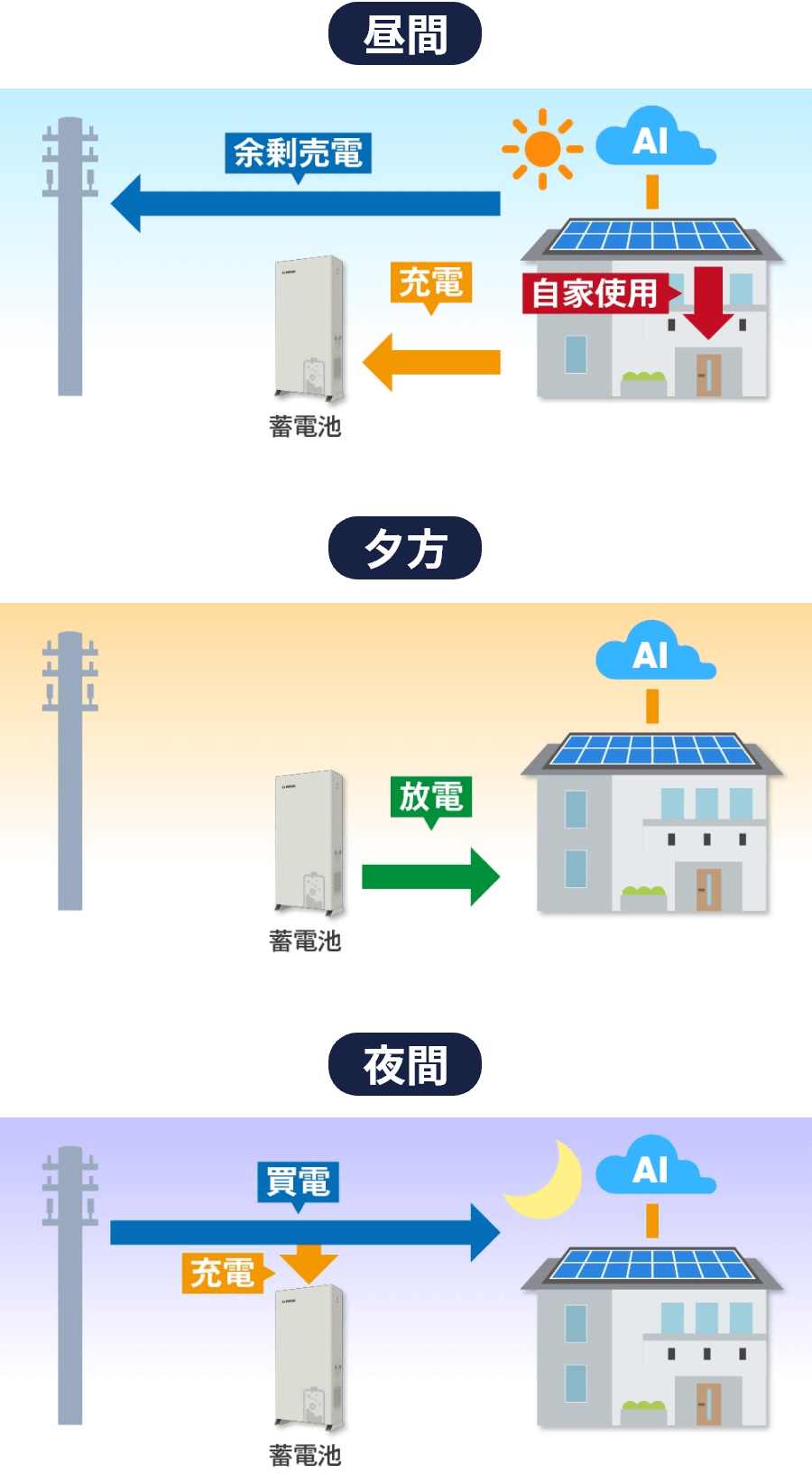 ホームプロシューマのイメージ