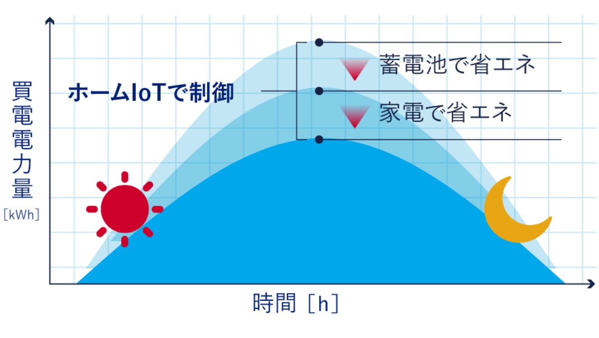 ホームプロシューマ　図