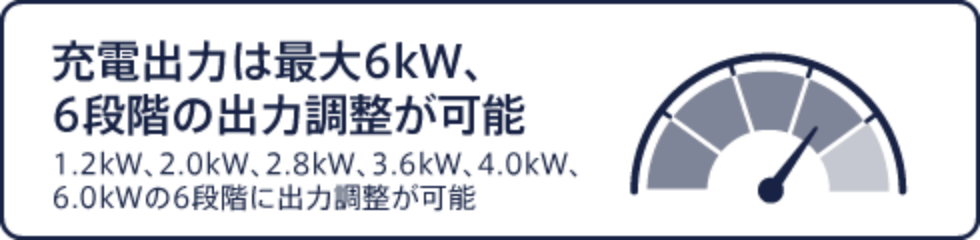 充電出力は最大6kW、6段階の出力調整が可能