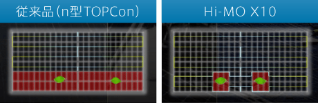 遮光による発電ロスを低減